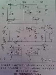 恒減速液壓站的工作狀態