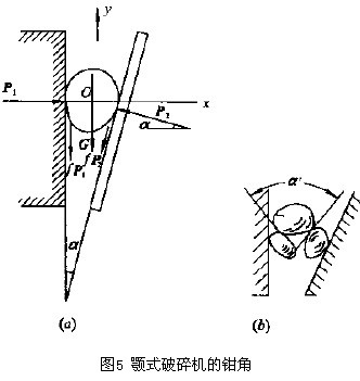 圖5 顎式破碎機的鉗角