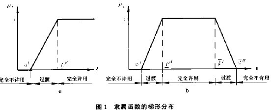 圖1