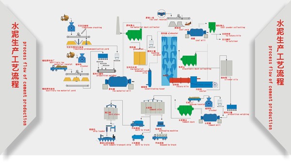 水泥生產線流程圖