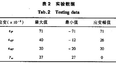 表2