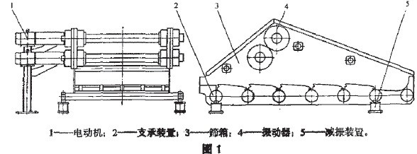 直線振動篩原理圖