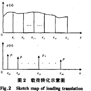 圖2