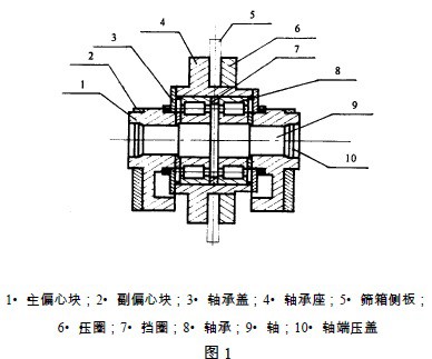 圖1