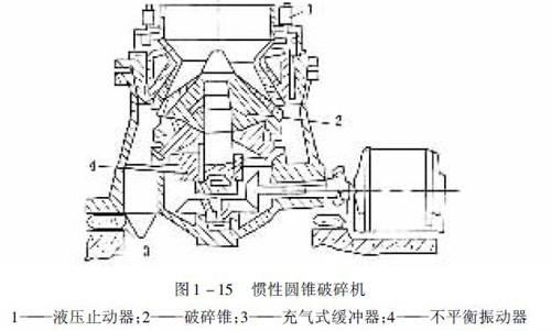 圖1-15