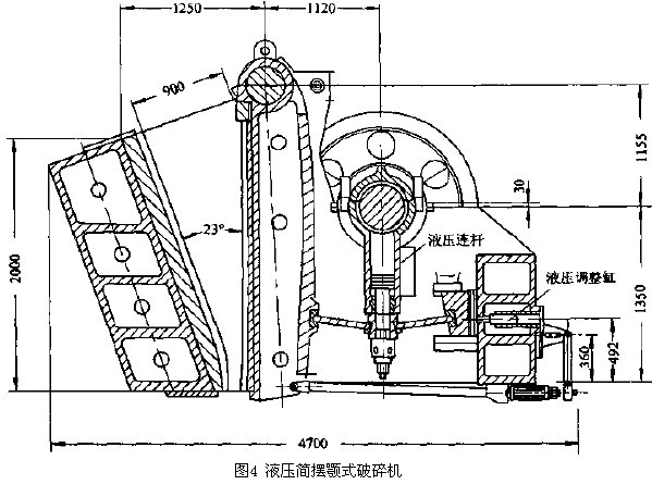 圖4 液壓簡擺顎式破碎機