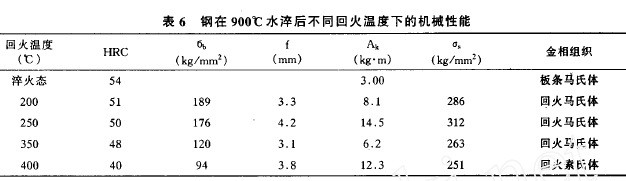 表6