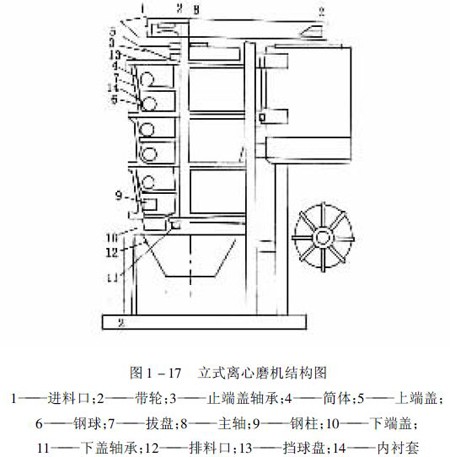 圖1-17