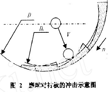 圖2