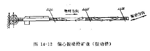 圖14-12 偏心振動給礦盤