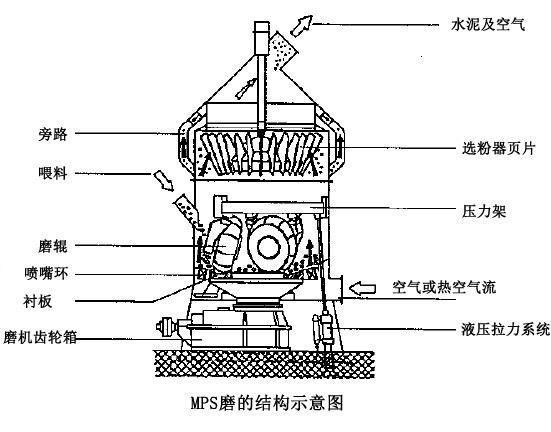 立式磨粉機結構圖