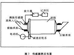 圖3