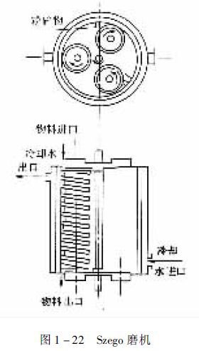 圖1-22