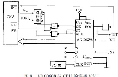 圖9