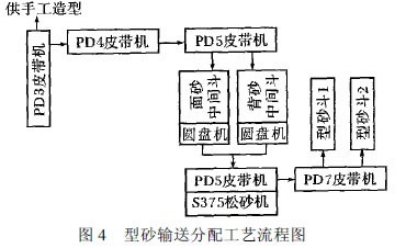 圖4