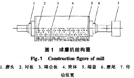 圖1