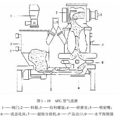 圖1-19