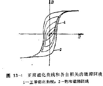 圖13-4 正常磁化曲線和各自相關的磁滯回線