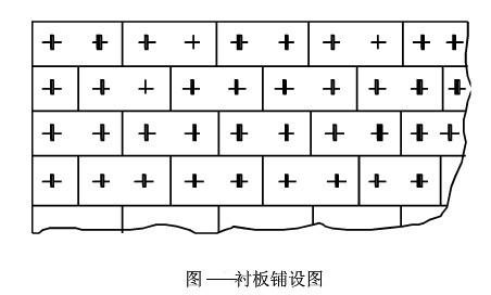 球磨機襯板類型及其鋪設固定