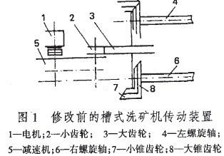 圖1.修改前洗礦機的傳動裝置