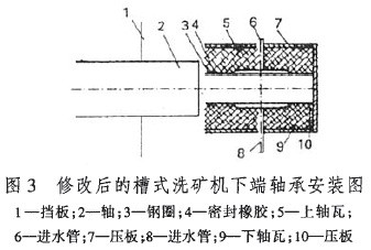 圖3.修改后的洗礦機下端軸承安裝圖