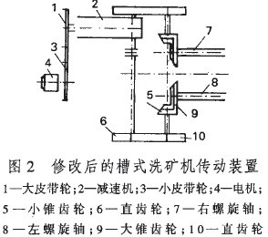 圖2.洗礦機修改后的傳動裝置