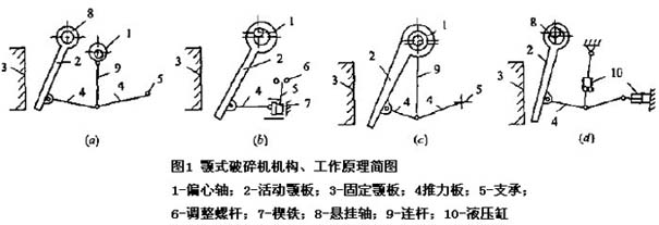 顎式破碎機