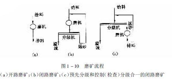 圖1-10