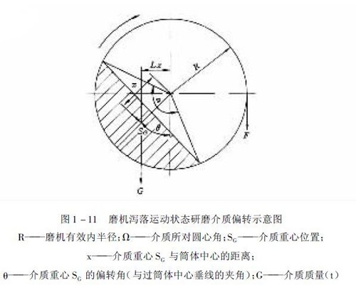 圖1-11