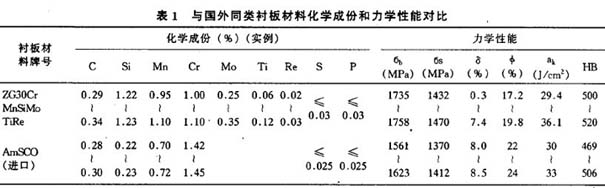 表1