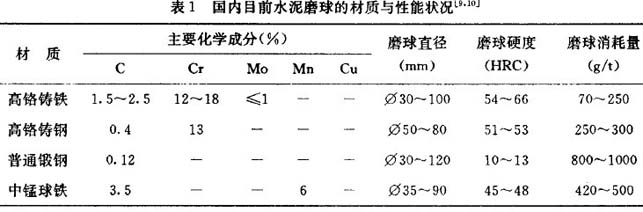 表1