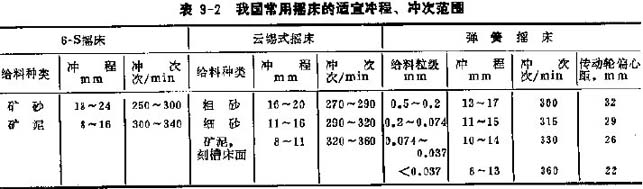 搖床