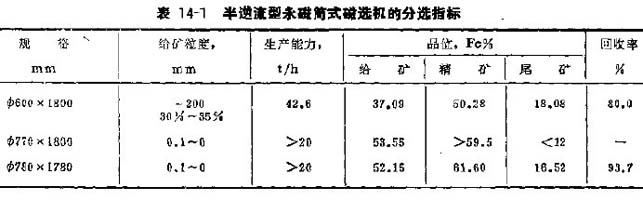 表14-1 半逆流型永磁筒式磁選機的分選指標