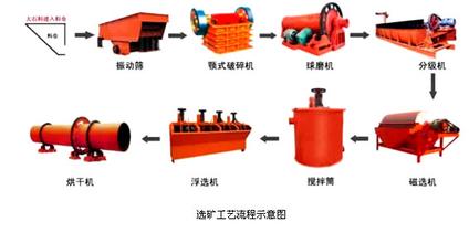 選礦設備