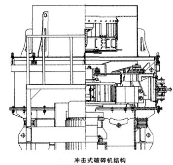 沖擊式破碎機結構