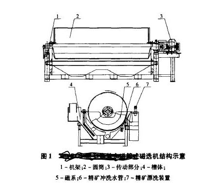 磁選機結構圖1