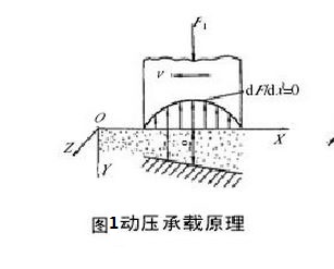 承載原理圖1