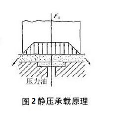 承載原理圖2